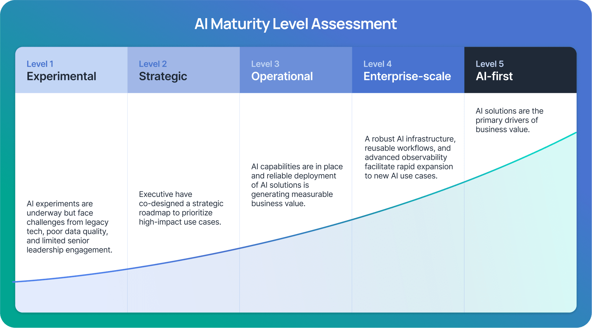 skildmind-ai-maturity-level-assessment-v2